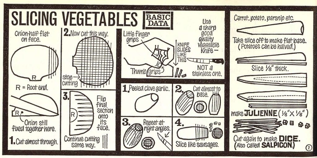 Black and white comic book style illustration of basic techniques of cutting onions and carrots, including the a thumb grip which I refer to as a crab claw to keep your fingers away from sharp blades, allowing your knife only to brush the back of your fingernails.