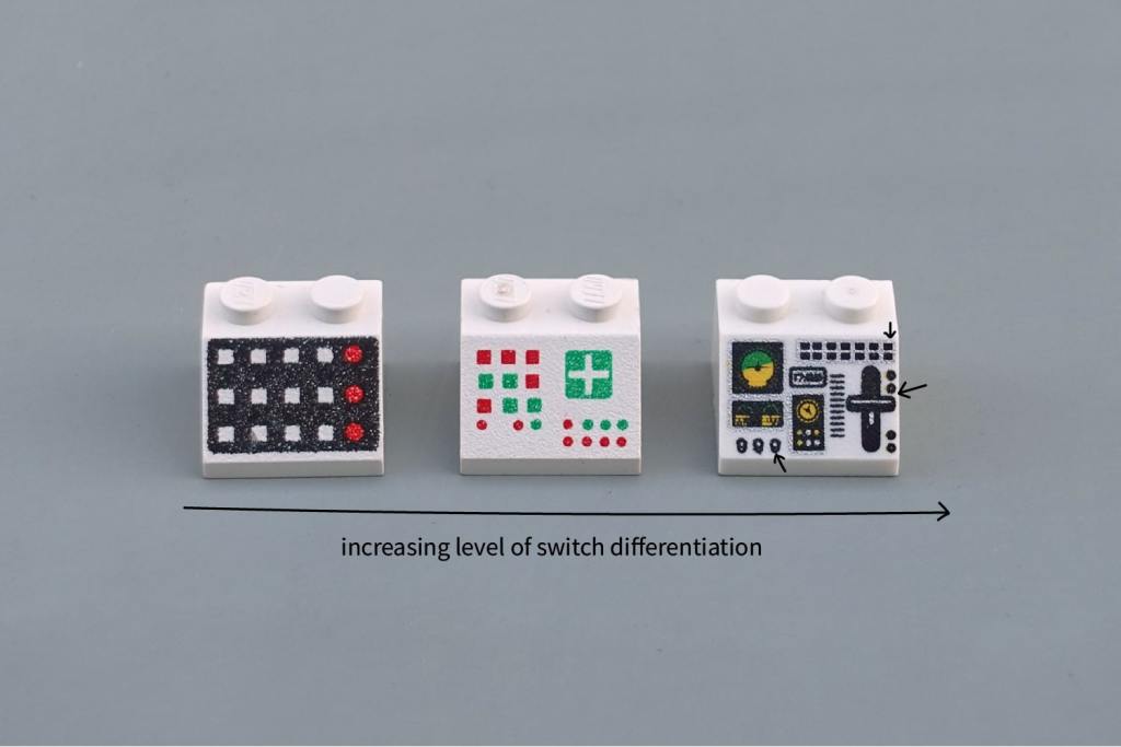 Three lego blocks with little computer interfaces on them, with increasing levels of switch differentiation and complexity. On the left, it's a collection of squares to represent buttons. The middle one has more varied squares and one big plus sign. On the right, there are all sorts of different looking buttons and knobs and smaller graphic interfaces and screens. 